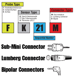 Food, Temperature, Probes, TPI, Test Products International