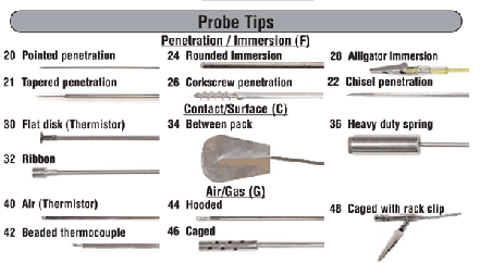 Probe tips